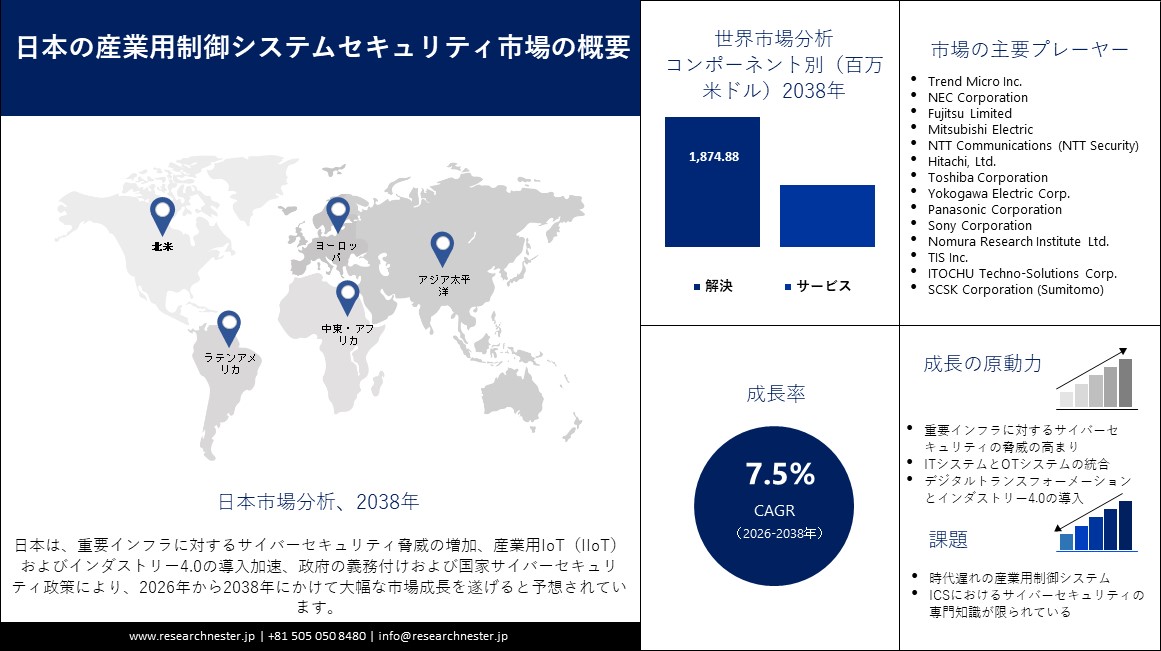 日本の産業用制御システムセキュリティ市場概要