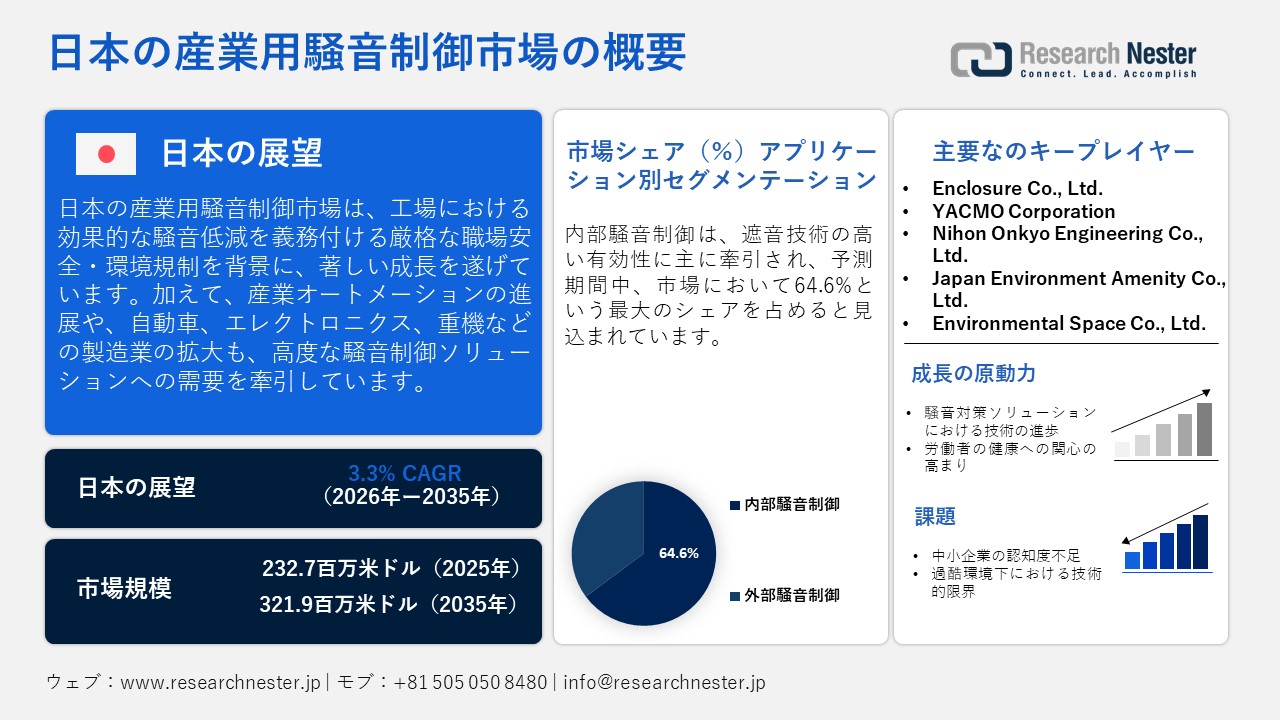日本の産業用騒音制御市場概要