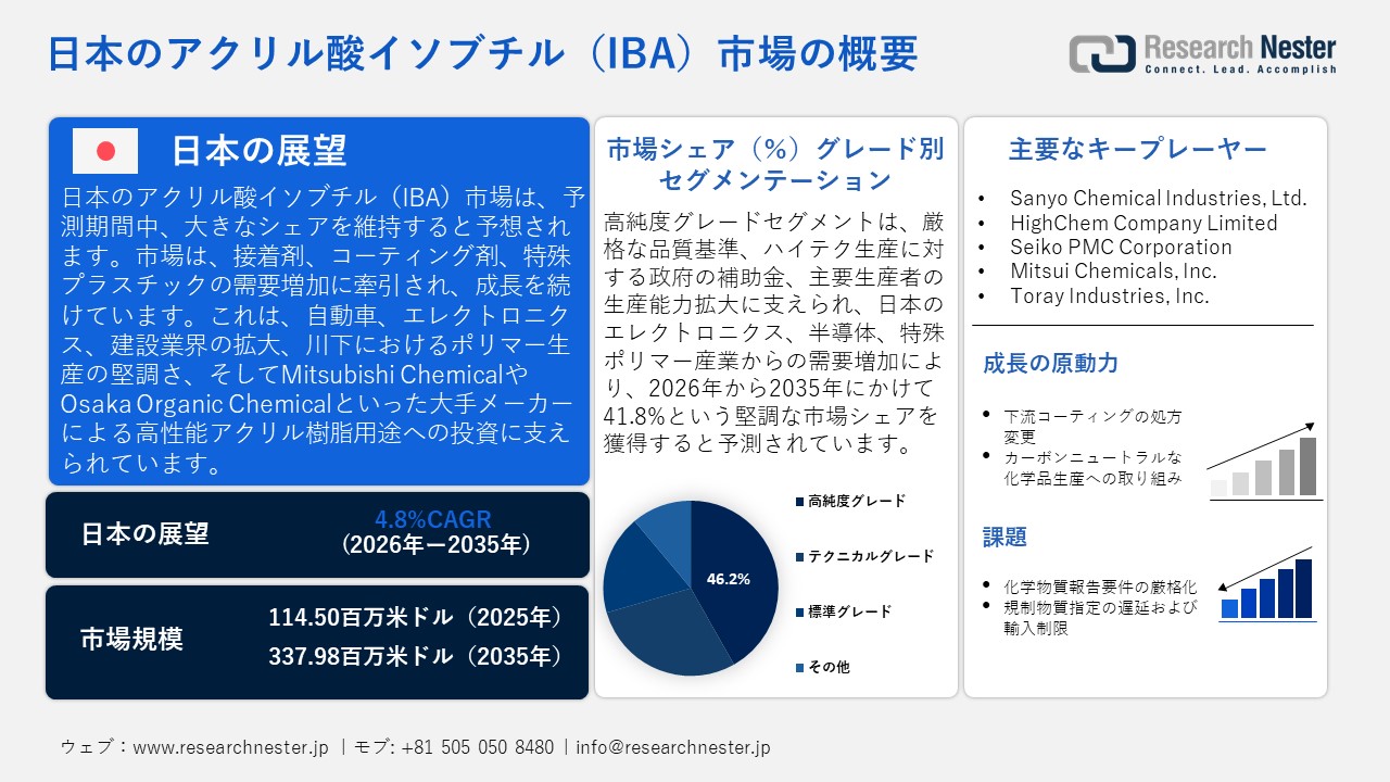 Case Erectors Market
