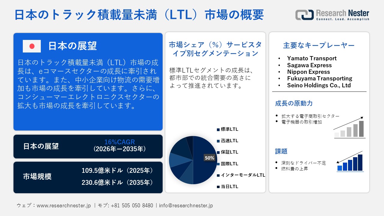 日本のトラック積載量未満（LTL）市場概要
