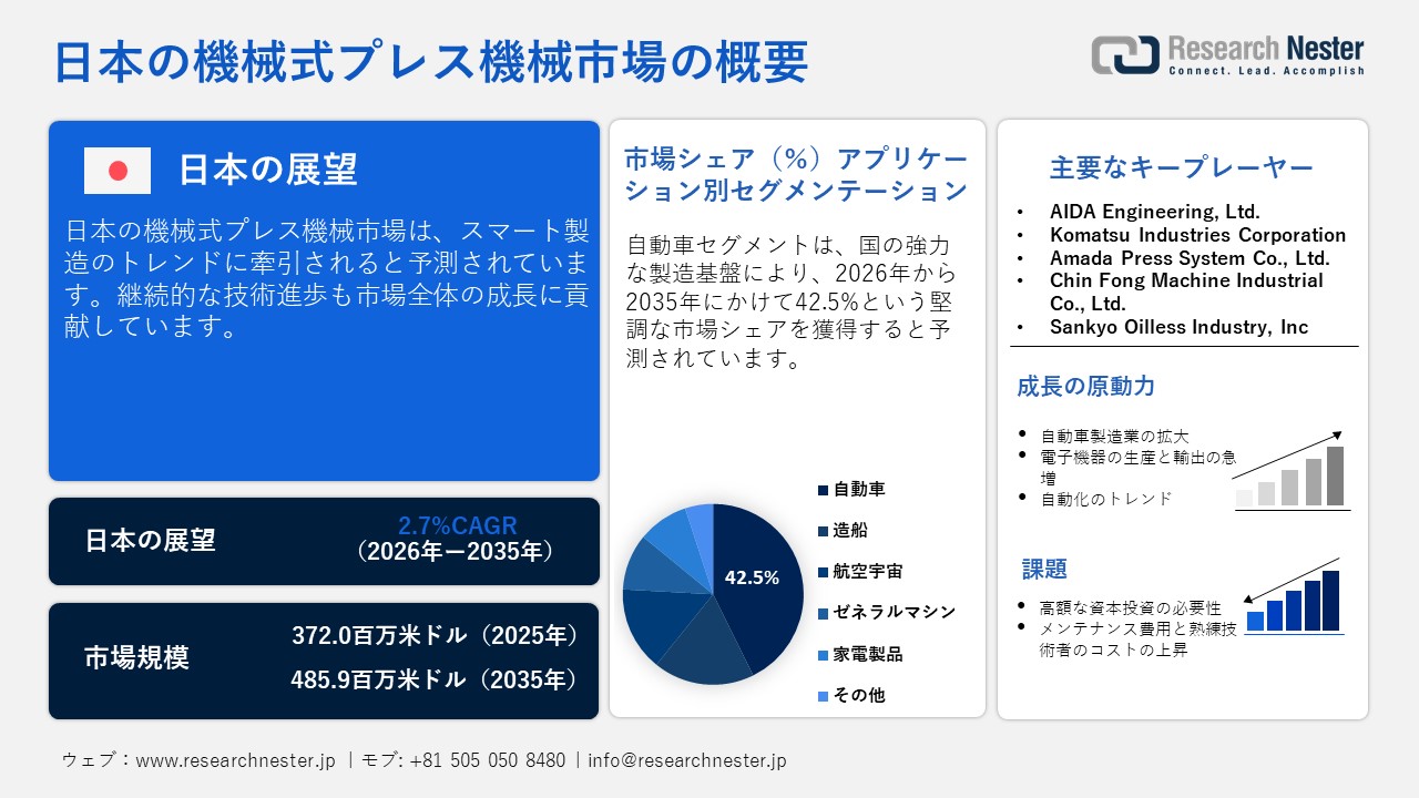 日本の機械式プレス機械市場概要