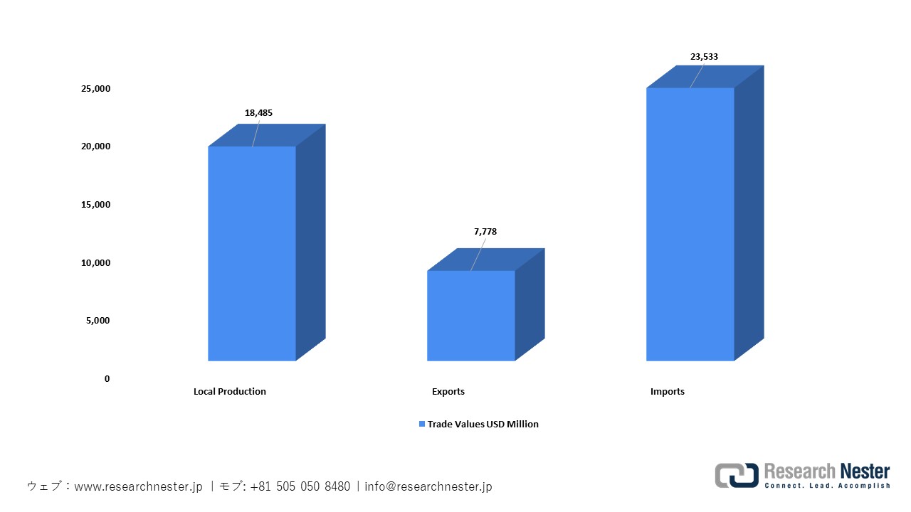 日本の医療機器の価値