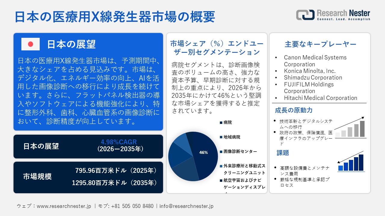 日本の医療用X線発生器市場概要