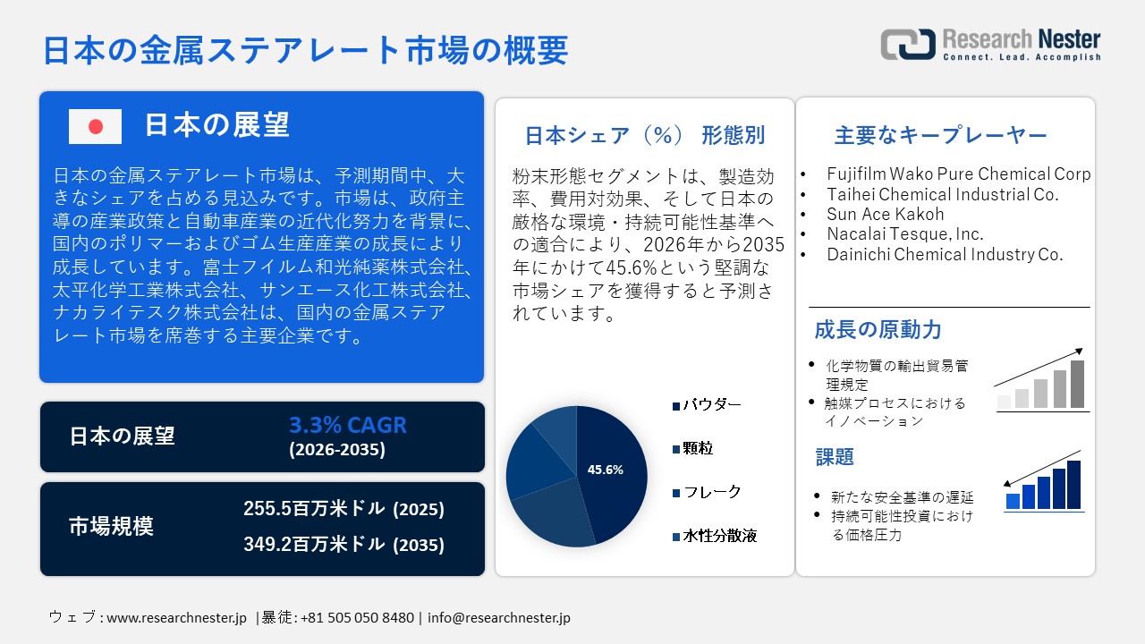 日本の金属ステアレート市場概要