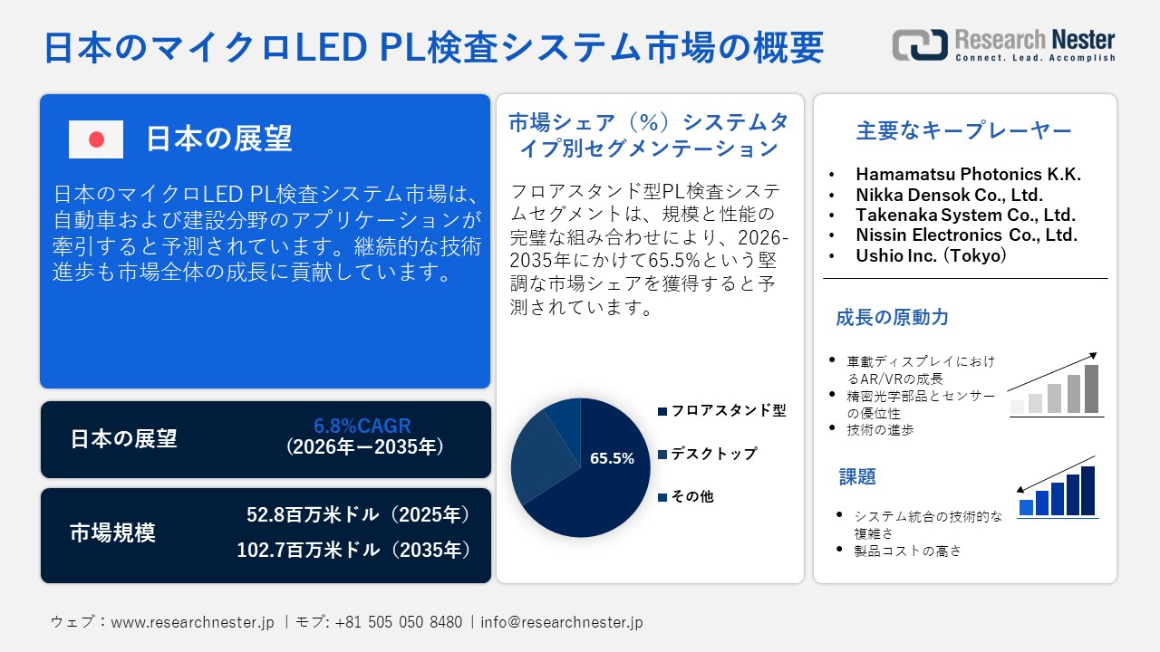 Case Erectors Market