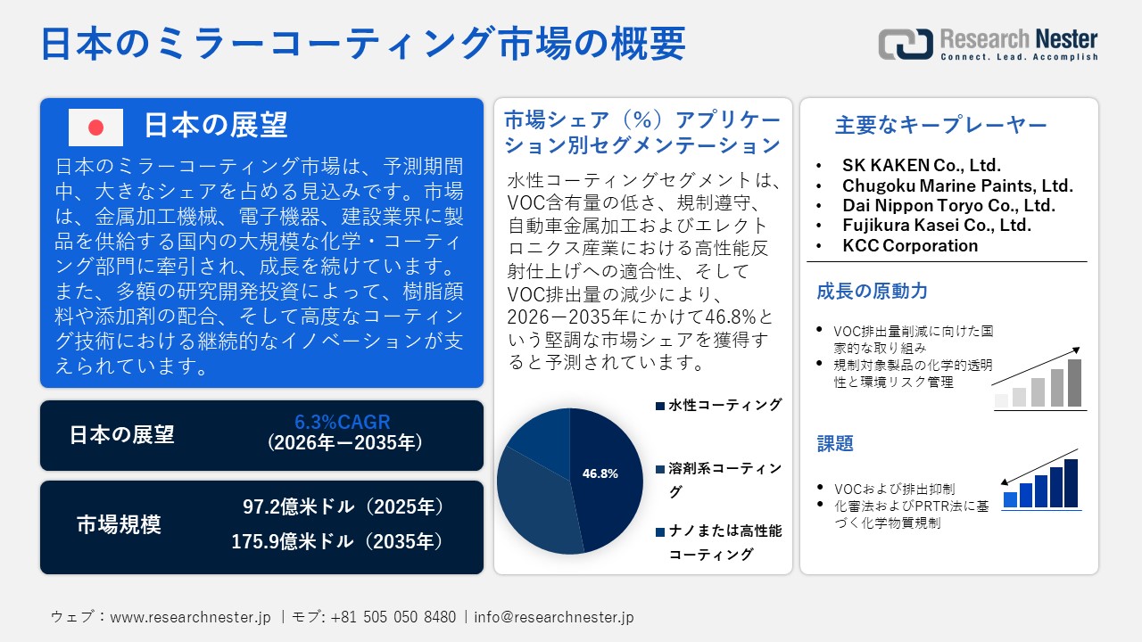 Case Erectors Market