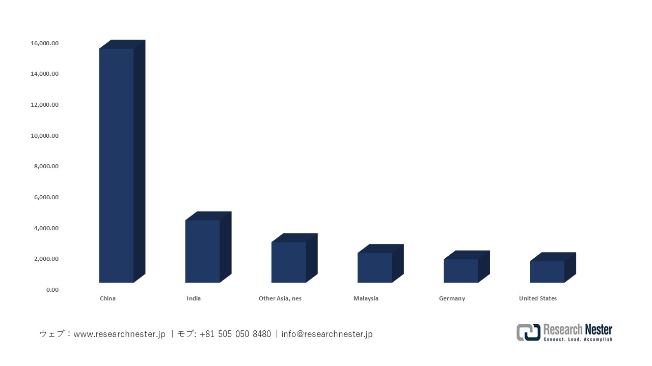日本のゴム・プラスチック金型