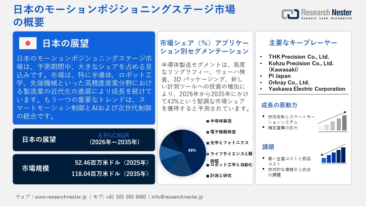 日本のモーションポジショニングステージ市場概要