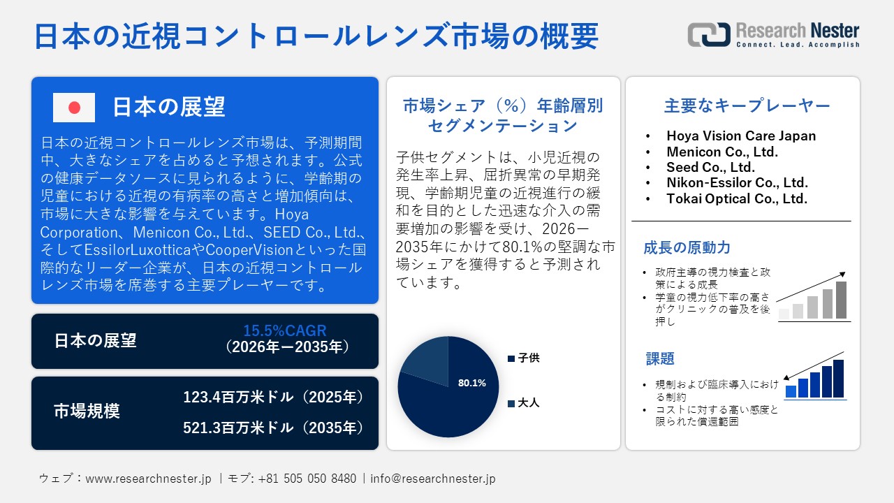 日本の近視コントロールレンズ市場概要