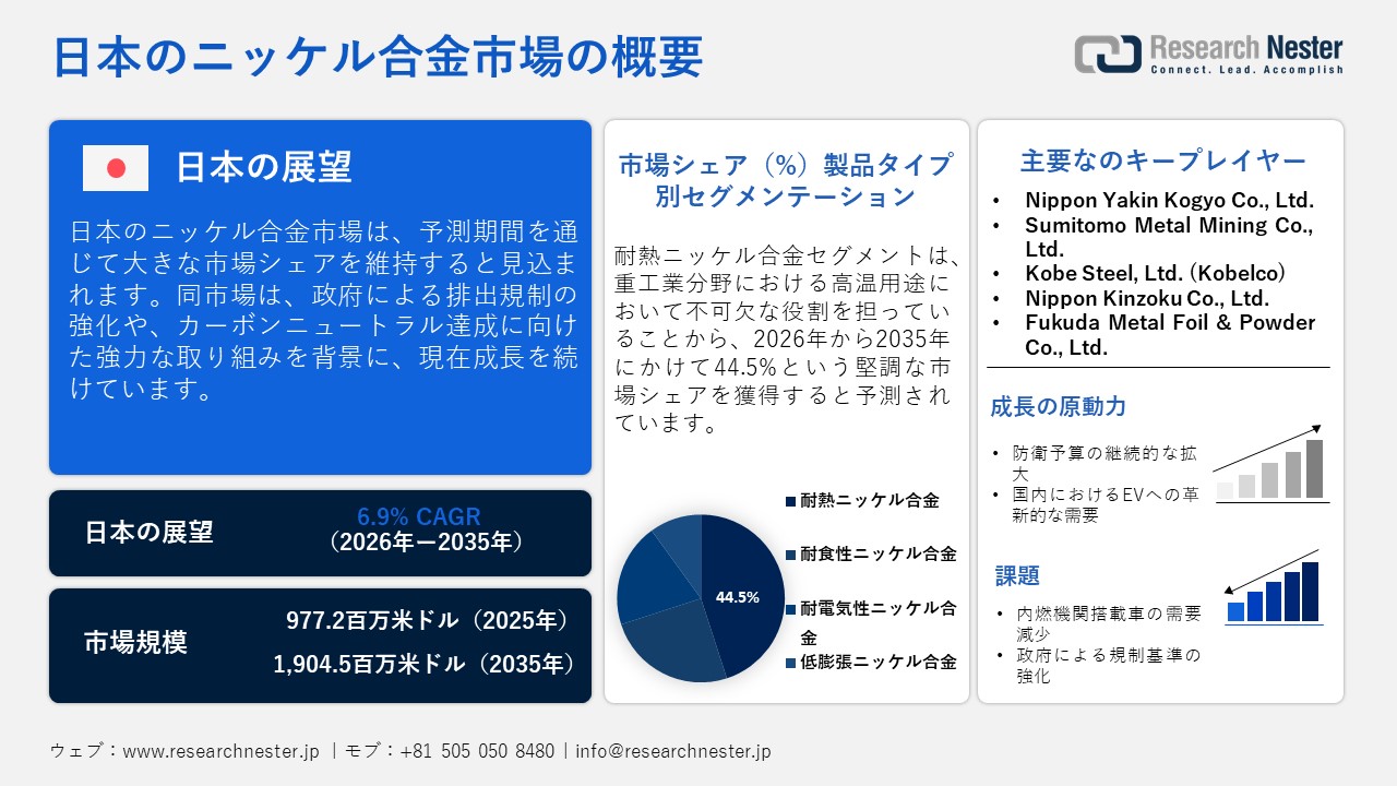 日本のニッケル合金市場概要