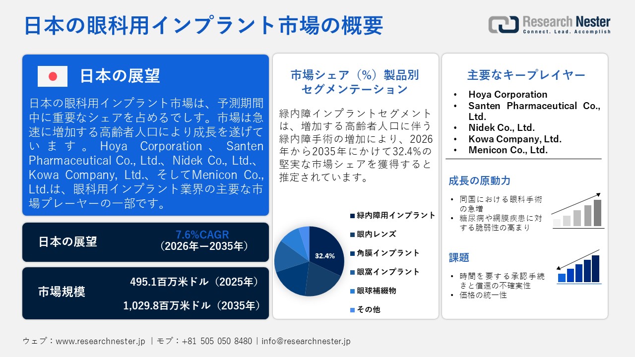 眼科用インプラント市場概要