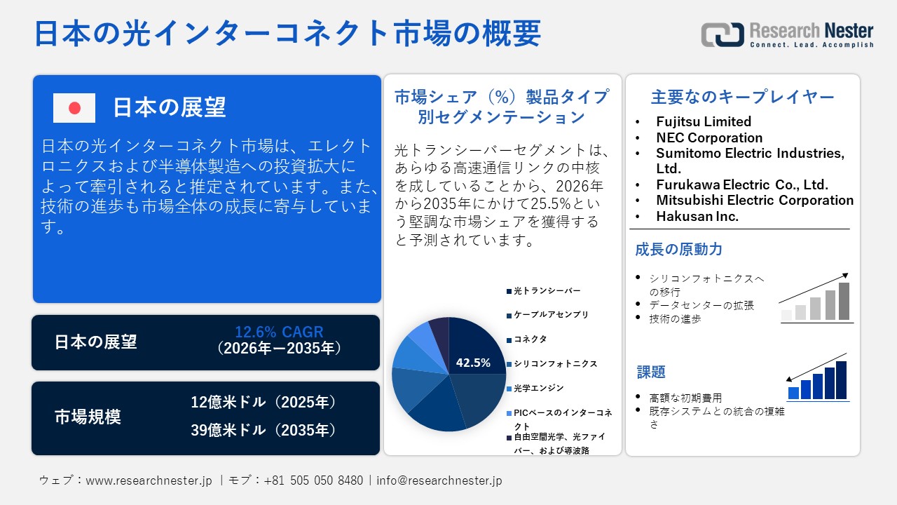 日本の光インターコネクト市場概要