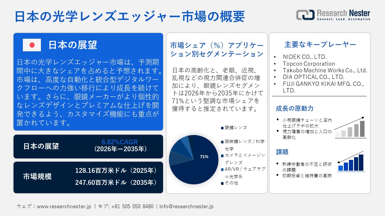 日本の光学レンズエッジャー市場概要