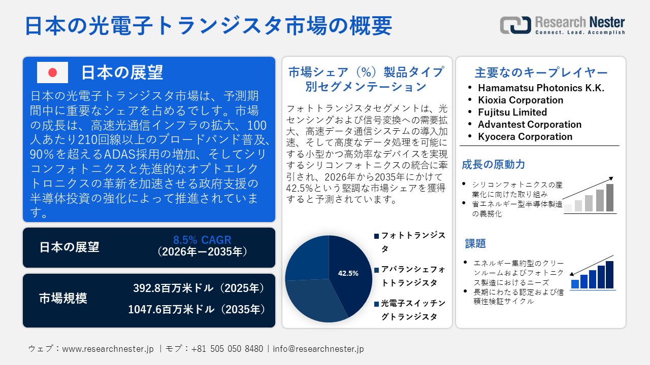 日本の光電子トランジスタ市場概要