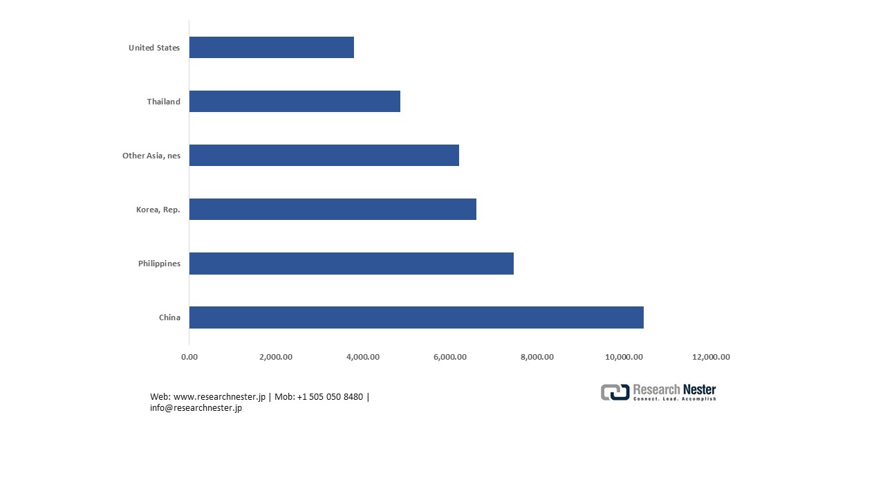 日本における有機複合溶剤およびシンナー