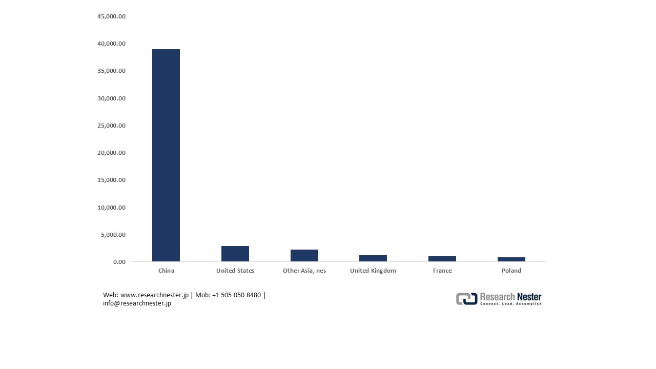 有機複合溶剤およびシンナーの輸入量