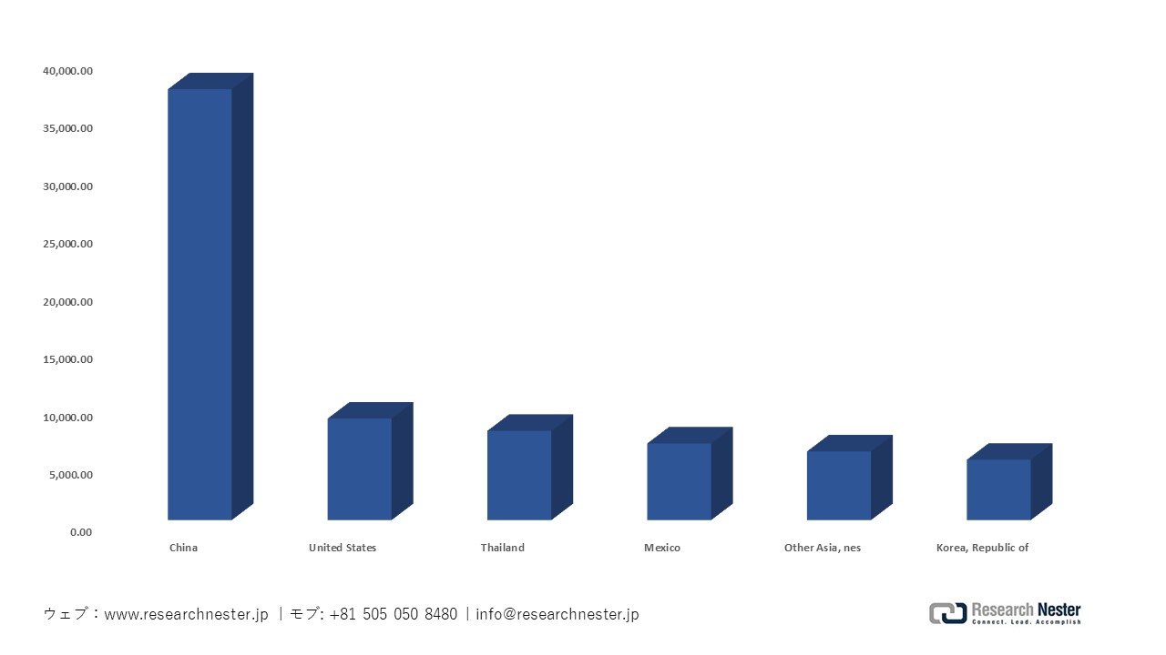 日本の塗料およびワニス輸出