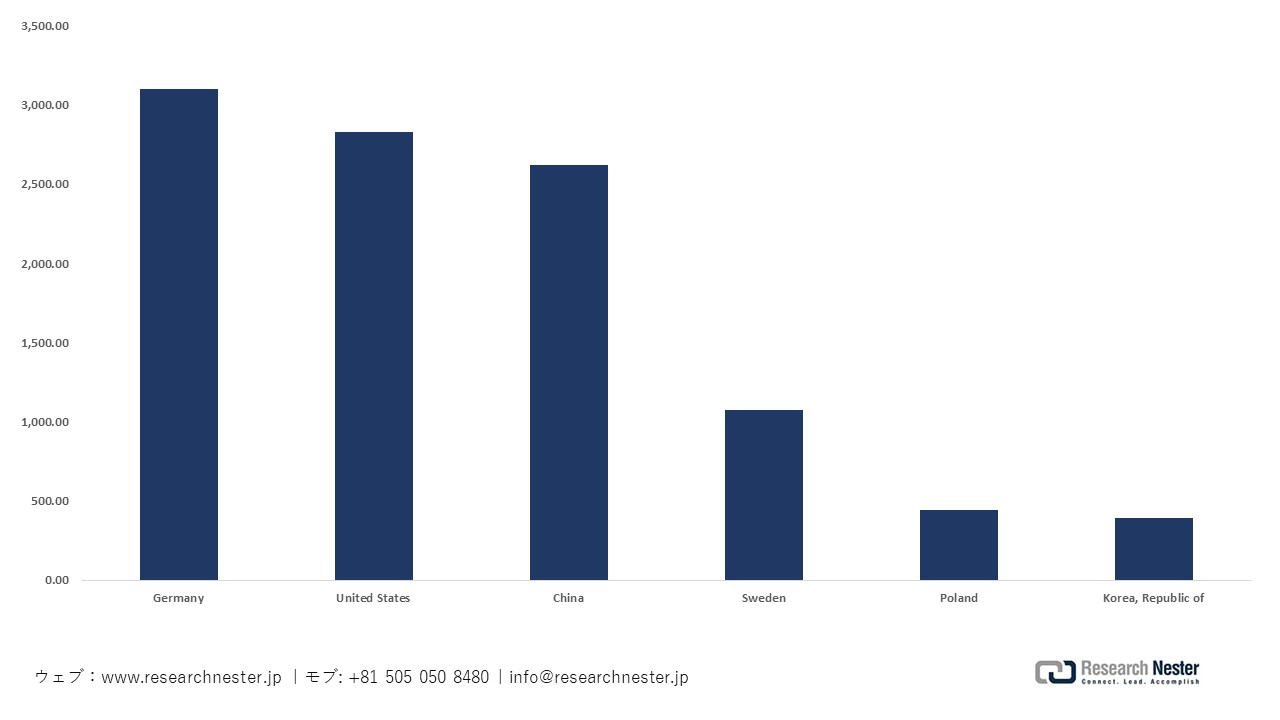 日本の塗料およびワニス輸入