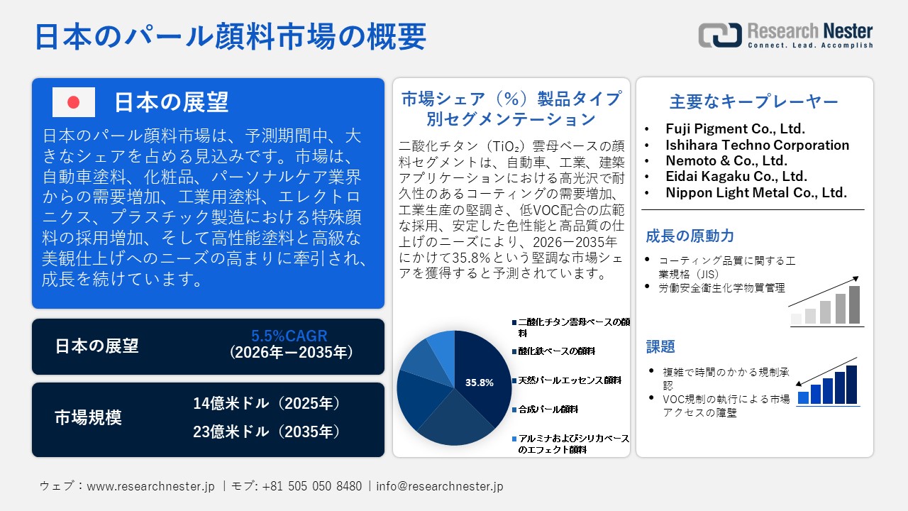 日本のパール顔料市場概要