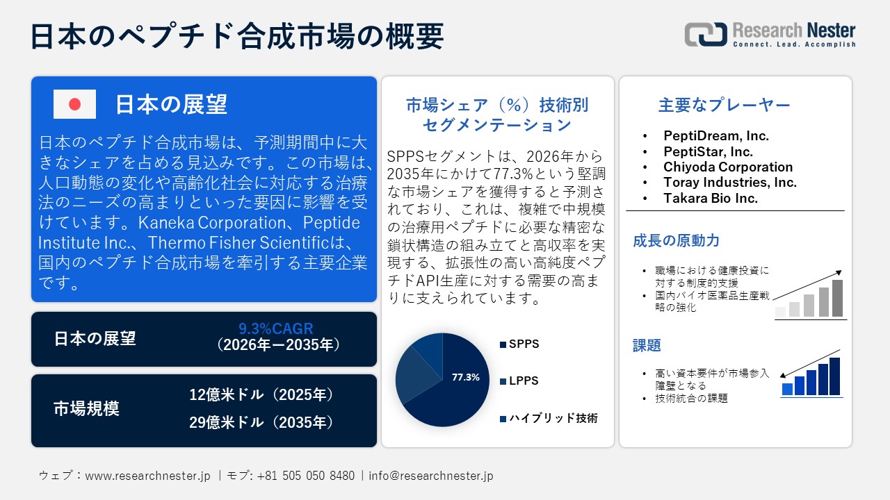 日本のペプチド合成市場概要