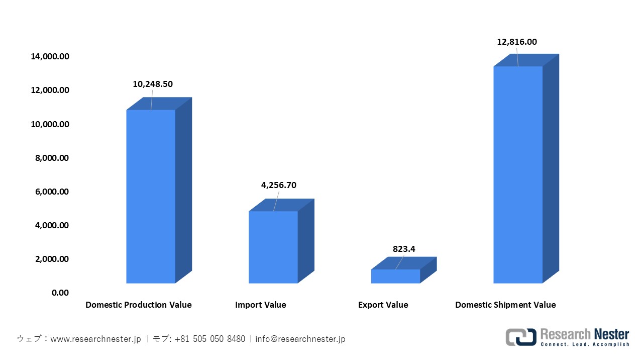 日本の医薬品生産と貿易の概要