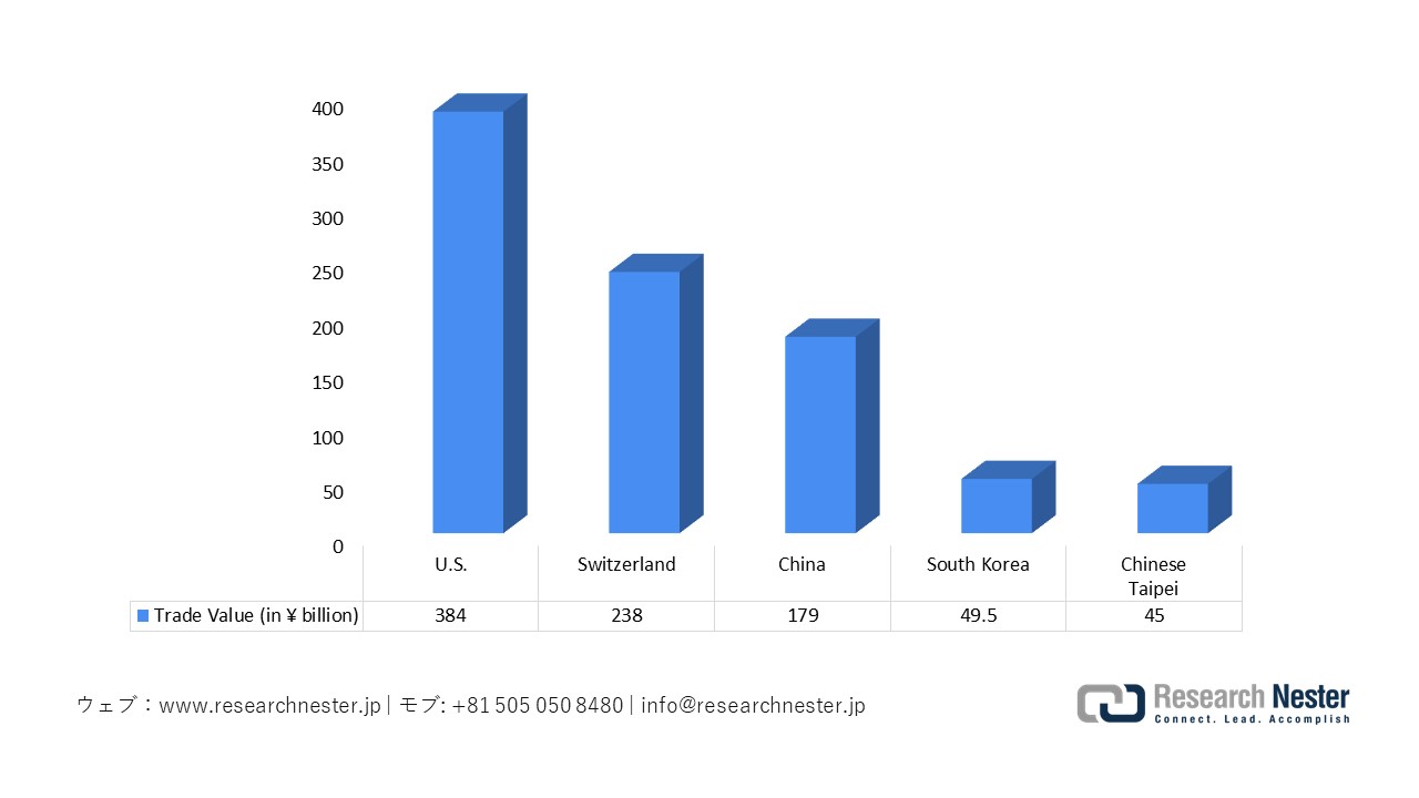 日本の医薬品貿易動向
