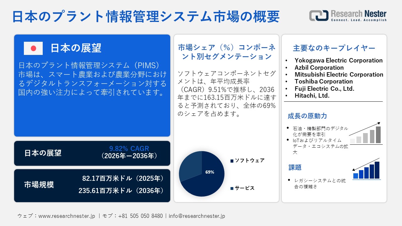 Japan Plant Information Management System Market（日本のプラント情報管理システム市場）調査レポート — コンポーネント別（ソフトウェア、サービス）；デプロイモデル別（オンプレミス、クラウド、ハイブリッド）；企業規模別（大企業、中と小企業）；産業垂直別（化学・石油化学、石油・ガス、電力・公益事業、医薬品）；アプリケーション別（リアルタイムオペレーション、履歴データアーカイブ、生産パフォーマンス管理）；技術イネイブラー別（産業用IoT、エッジコンピューティング）；統合アーキテクチャ別（スタンドアローンPIMS、SCADA/DCSと統合）ー日本の需要と供給の分析、成長予測、統計レポート 2026ー2036年