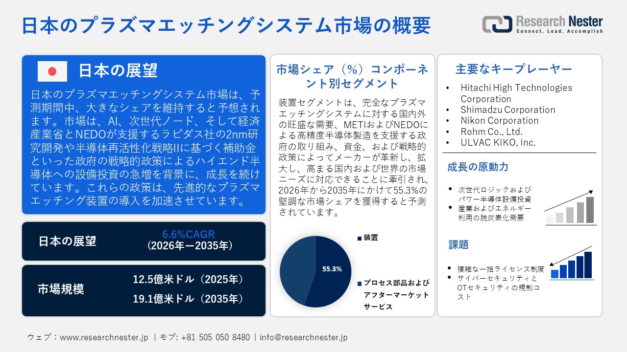 日本のプラズマエッチングシステム市場概要