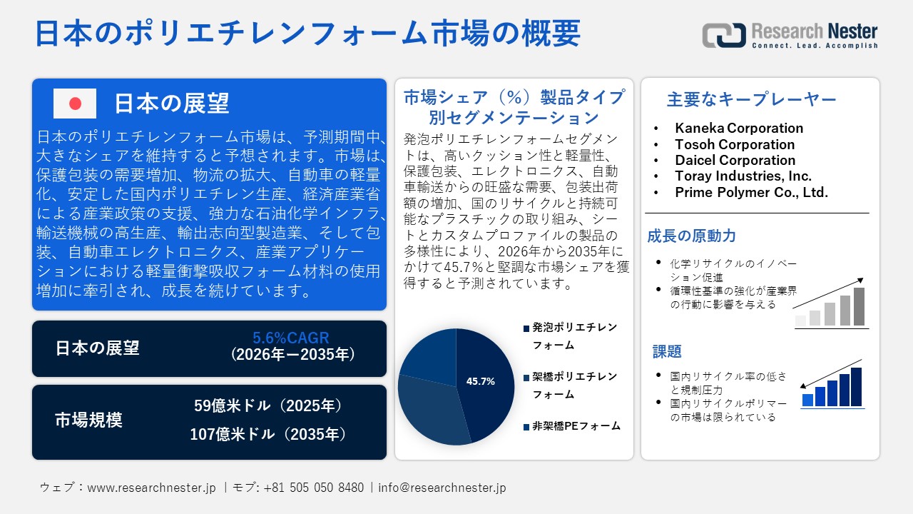 日本のポリエチレンフォーム市場概要