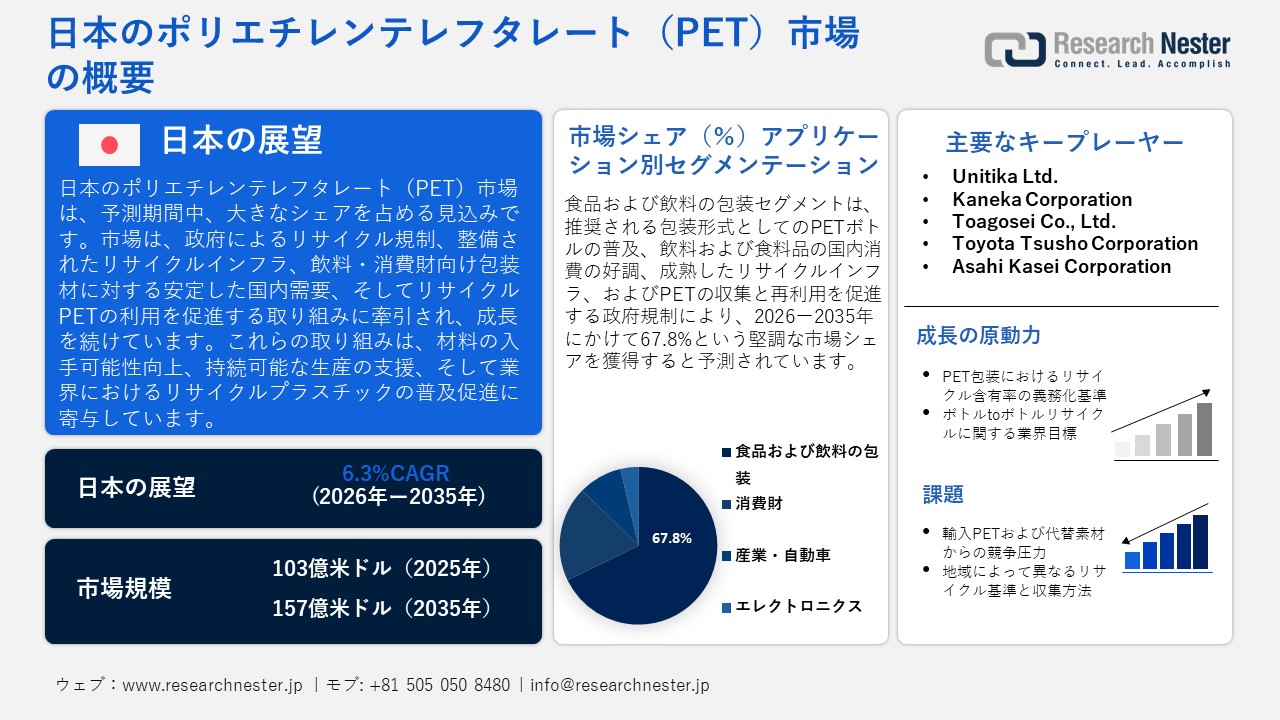 日本のポリエチレンテレフタレート（PET）市場概要