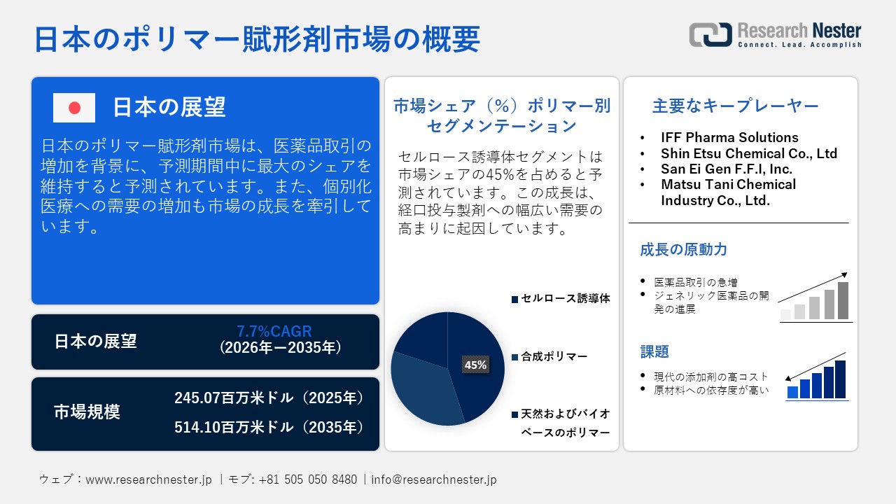 日本のポリマー賦形剤市場概要