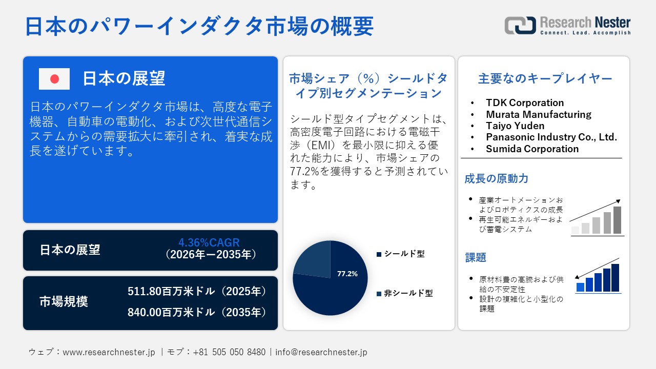 日本のパワーインダクタ市場概要