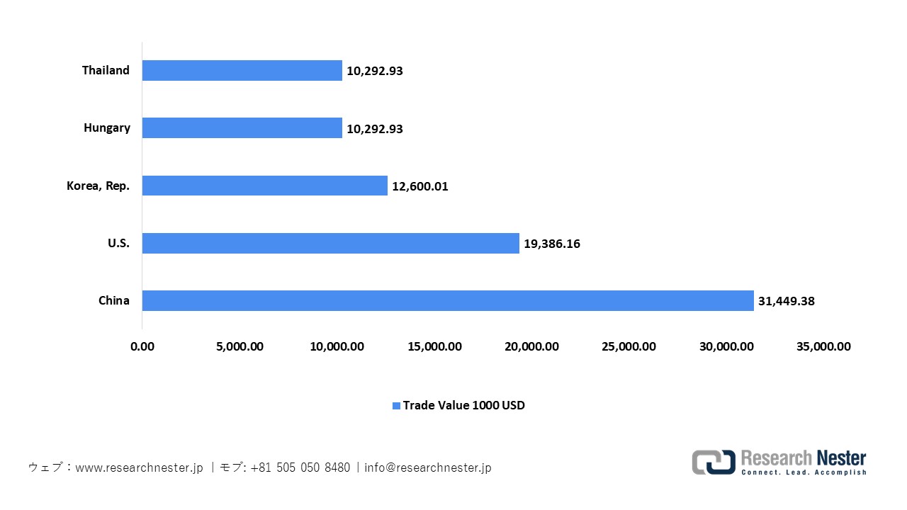 日本の減圧弁輸出