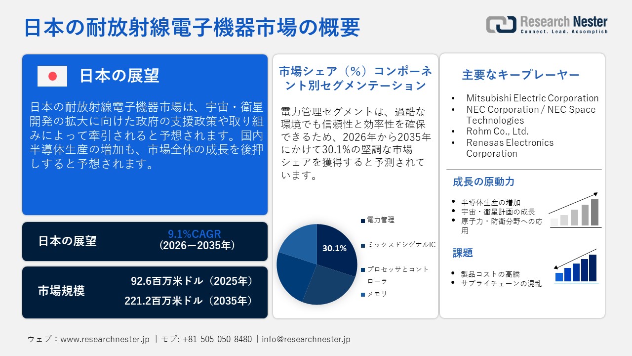 日本の耐放射線電子機器市場概要