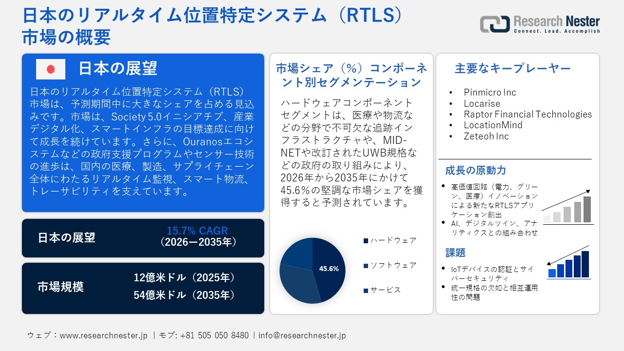 日本のリアルタイム位置特定システム（RTLS）市場概要