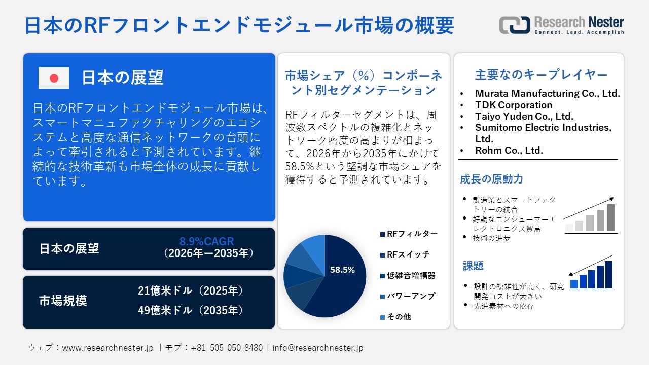 日本のRFフロントエンドモジュール市場概要