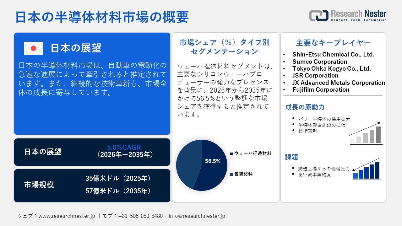 日本の半導体材料市場概要