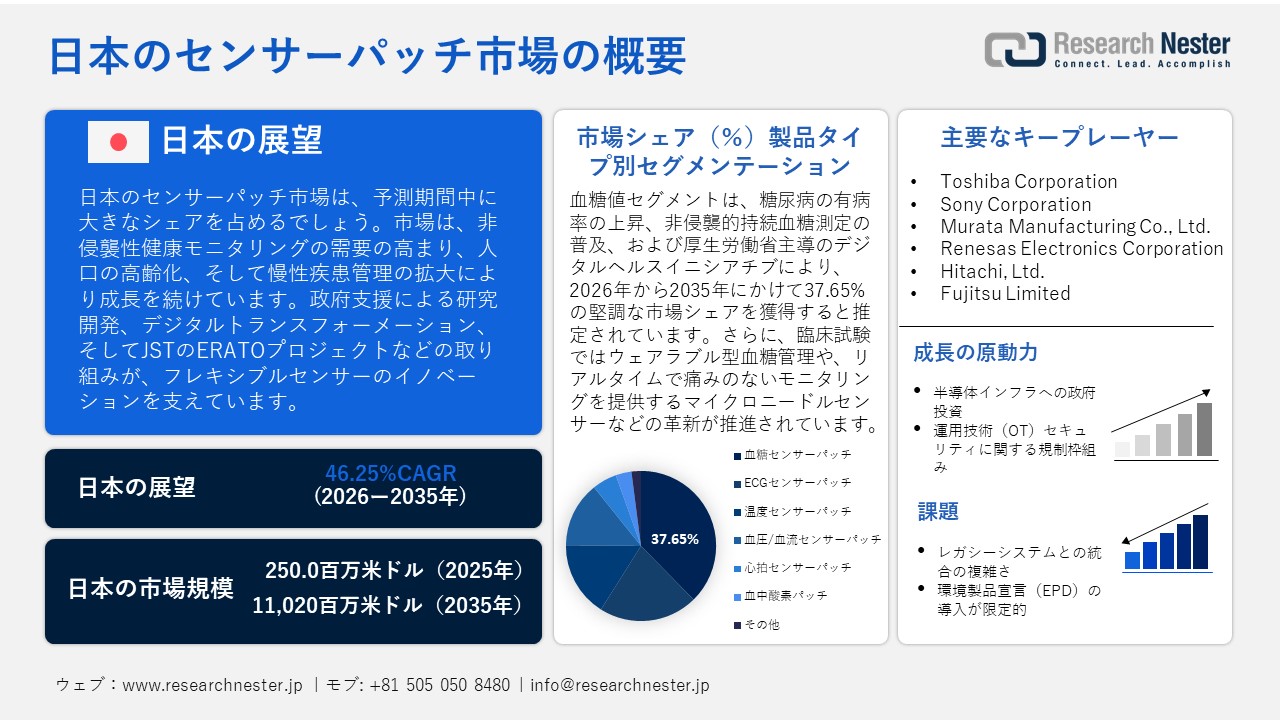 日本のセンサーパッチ市場概要