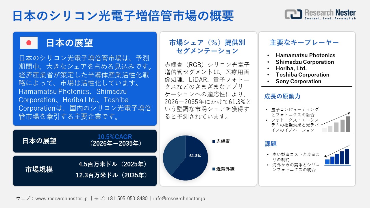日本のシリコン光電子増倍管市場概要