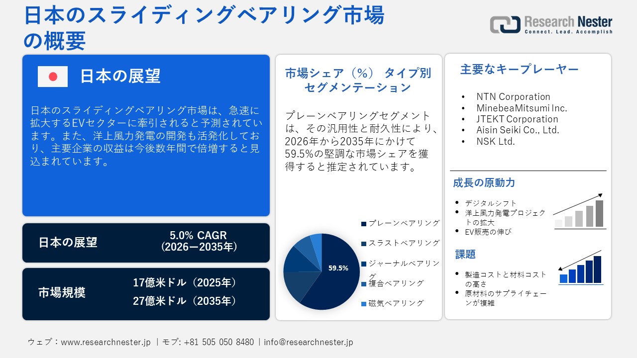 日本のスライディングベアリング市場概要