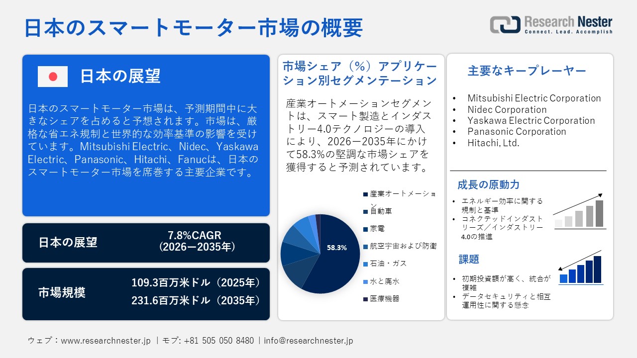 日本のスマートモーター市場概要