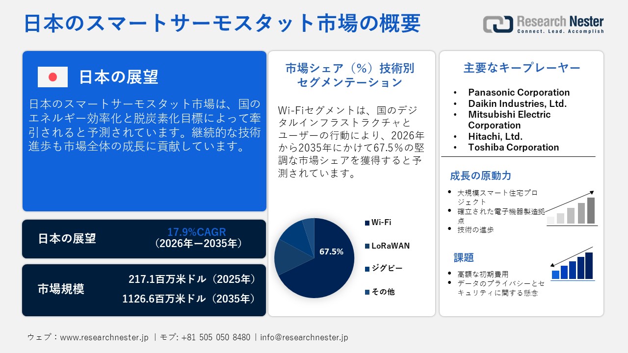 日本のスマートサーモスタット市場概要