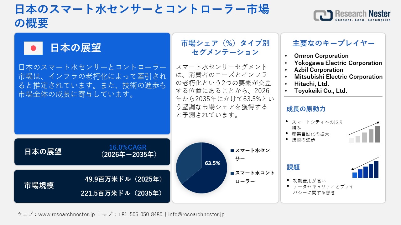 日本のスマート水センサーとコントローラー市場概要