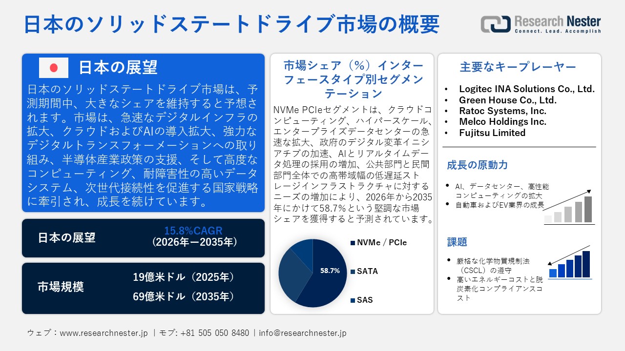 日本のソリッドステートドライブ市場概要