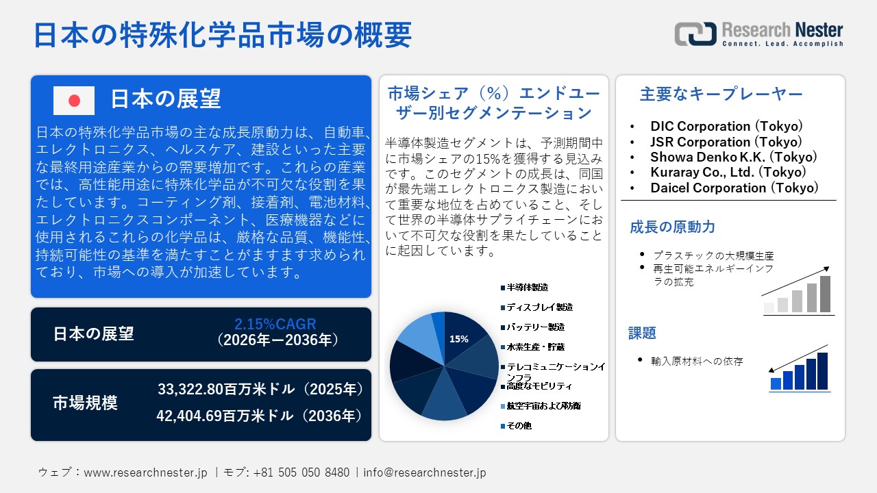 日本の特殊化学品市場概要