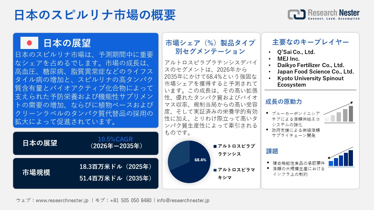 日本のスピルリナ市場概要