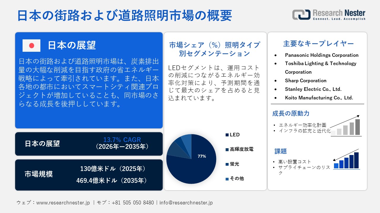 日本の街路および道路照明市場概要