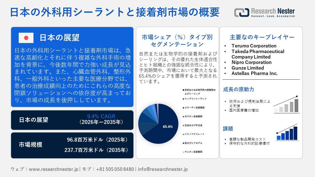 日本の外科用シーラントと接着剤市場概要