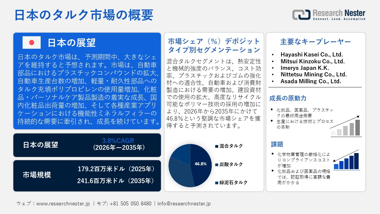 日本のタルク市場概要