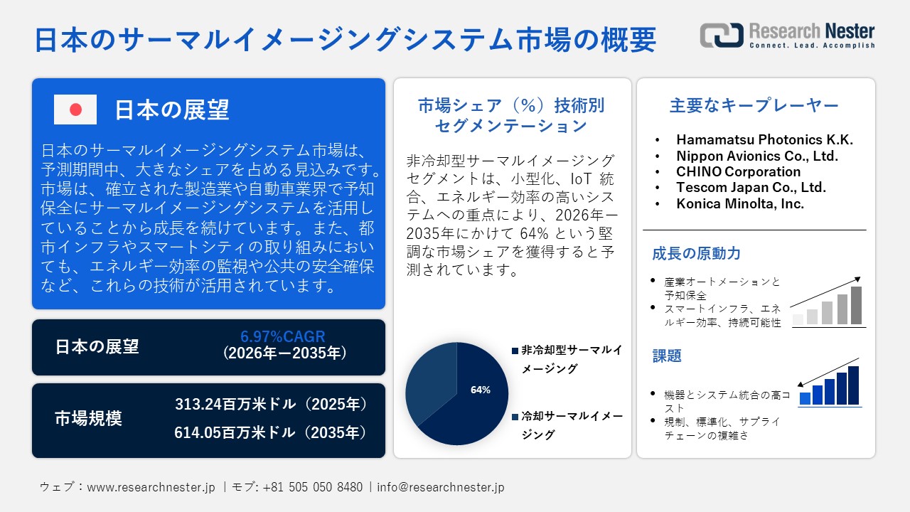 日本のサーマルイメージングシステム市場概要
